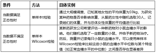 差异性分析方法都有哪些？这21种快速了解下